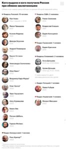 Путин лично встречал обмененных россиян во Внуково как героев (ФОТО, ВИДЕО) Путин лично встречал обмененных россиян во Внуково как героев (ФОТО, ВИДЕО)