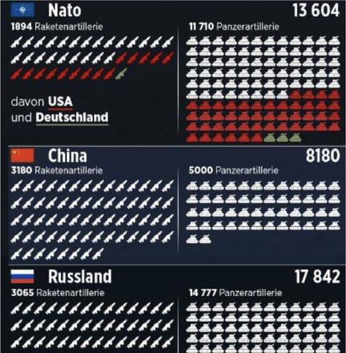 Издание BILD прогнозирует войну НАТО против ВС РФ и Китая Издание BILD прогнозирует войну НАТО против ВС РФ и Китая