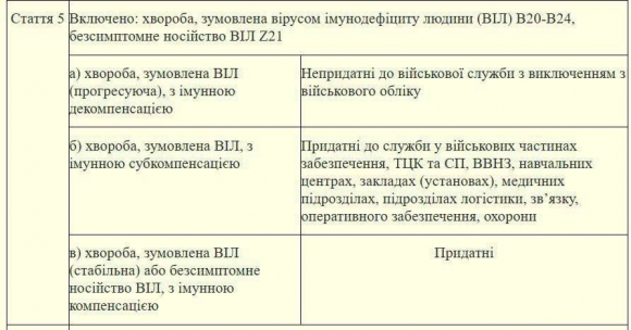 На Украине приказано считать часть тяжелых диагнозов годными к фронту На Украине приказано считать часть тяжелых диагнозов годными к фронту