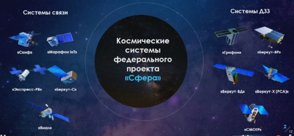 Замгендиректора «Роскосмоса» рассказал, что представляет собой группировка «Сфера»